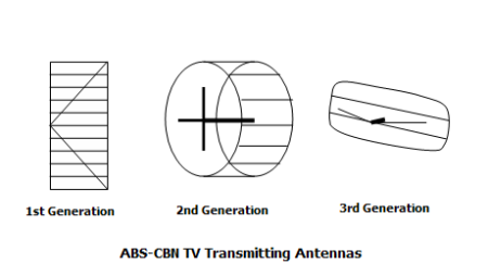 abs-cbn-tv-transant-gen